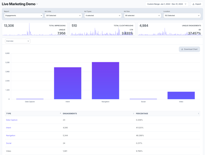 KB-Insights-Engagement-report-2