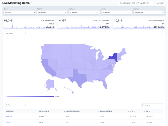 KB-Insights-Location-report-2