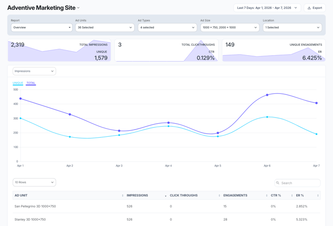 KB-Insights-Overview-report