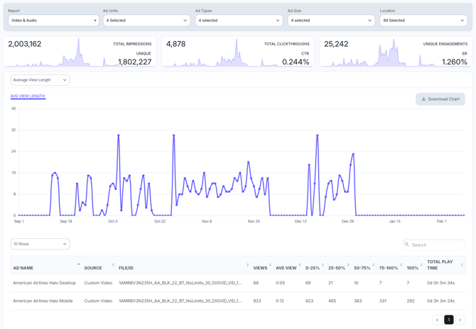KB-Insights-Video-audio-avg-view-length-2