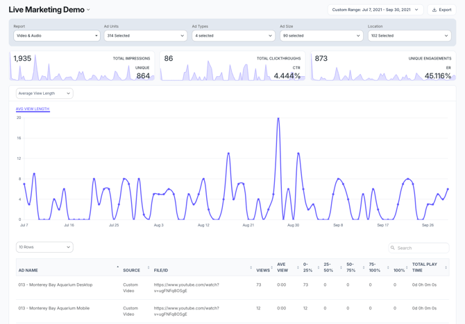 KB-Insights-Video-audio-avg-view-length