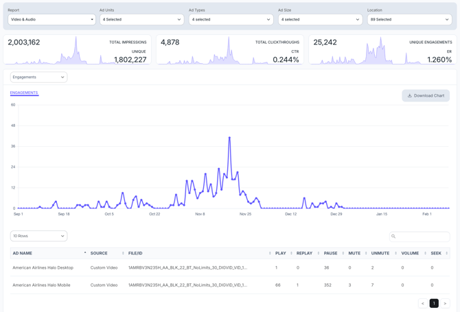 KB-Insights-Video-audio-engagements-2