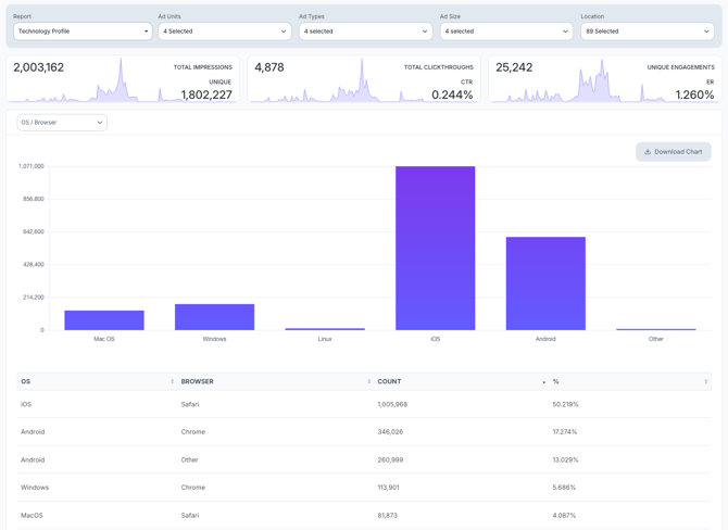 KB-Insights-tech-prof-OS-browser-report-2