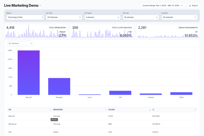 KB-Insights-tech-prof-OS-browser-report