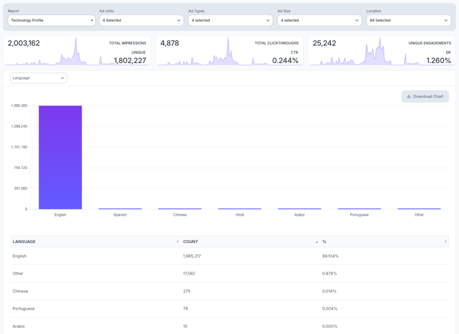 KB-Insights-tech-prof-language-report-2