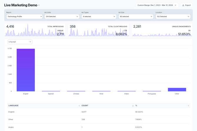 KB-Insights-tech-prof-language-report