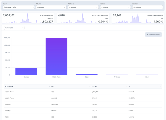 KB-Insights-tech-profile-report-2