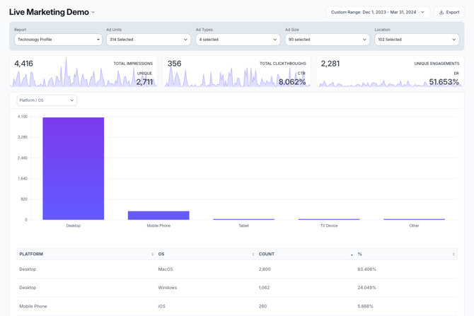 KB-Insights-tech-profile-report