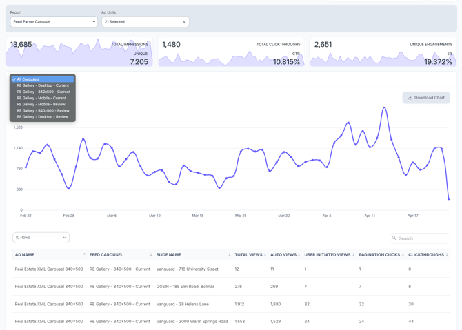 KB-Reporting-overview-feed-parser-carousels