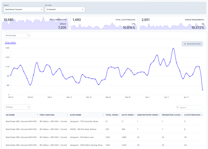 KB-Reporting-overview-feed-parser